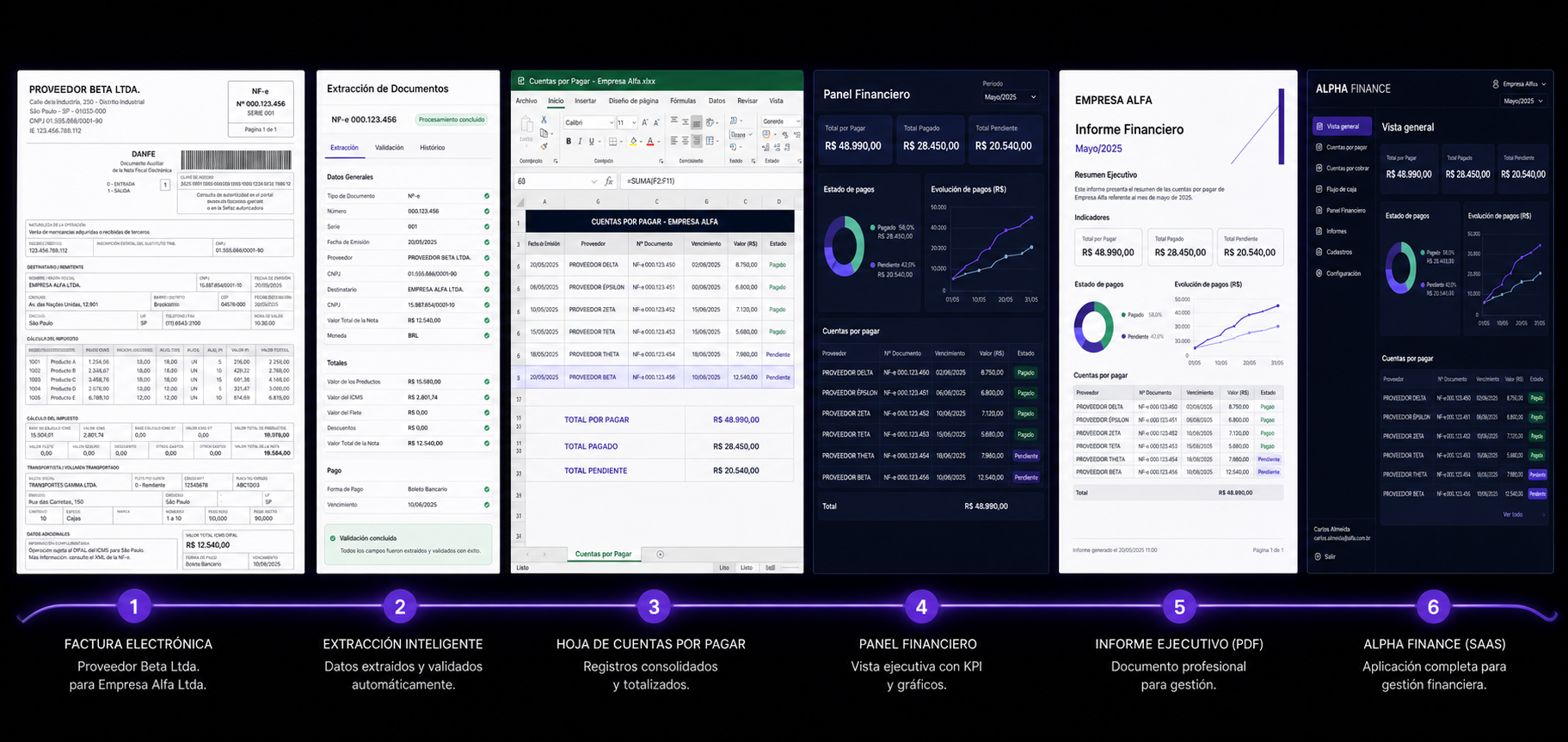 Flujo completo de Empresa Alfa: factura, extracción inteligente, hoja de cálculo, panel, informe ejecutivo y sistema Alpha Finance